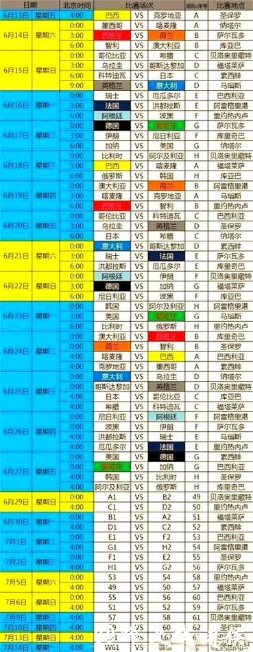 世界杯赛程与赛事安排详细预测指南 世界杯赛程与赛事安排详细预测指南