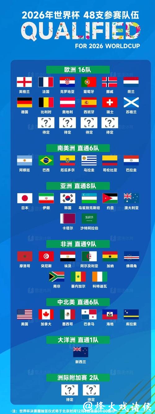 2026世界杯投注趋势猜想：哪些球队更值得押注