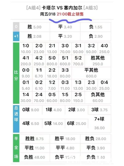 了解世界杯外围平台的赔率计算方法