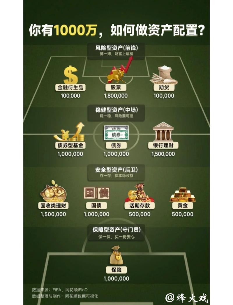 世界杯外围竞猜资金管理：合理规划投资策略