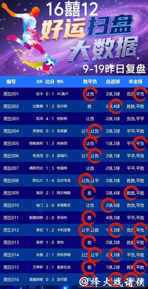 世界杯外围竞猜资金管理：合理规划投资策略