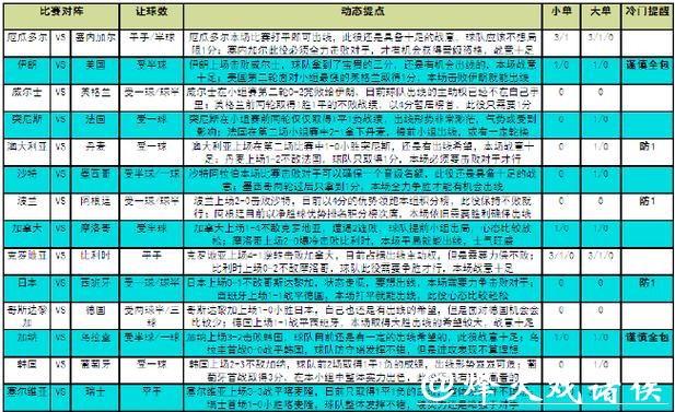 全面解析世界杯竞猜平台优缺点及对比分析