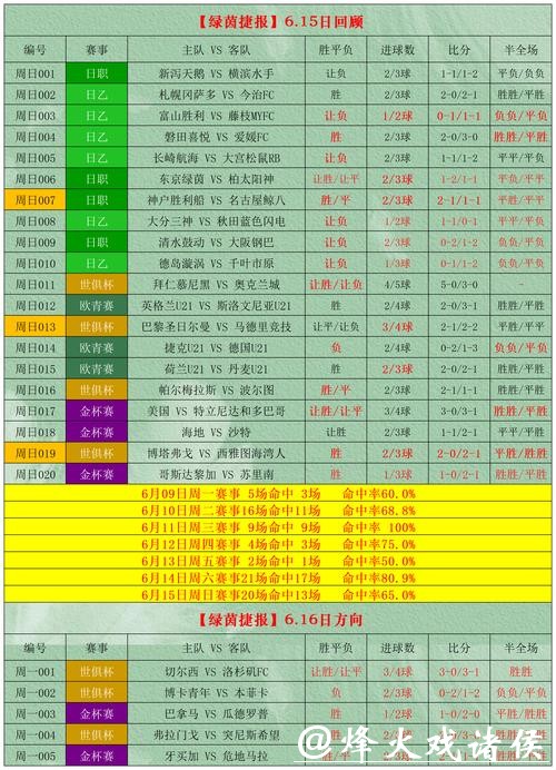2026世界杯投注攻略与全汇总大全